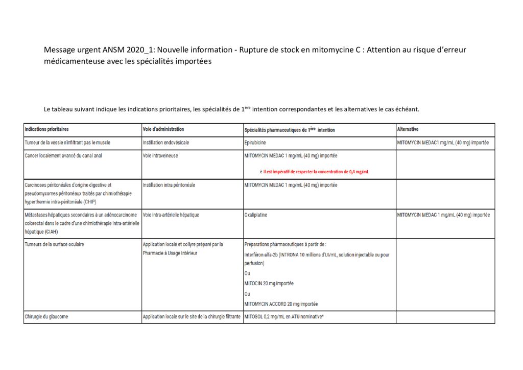 thumbnail of Le tableau suivant indique les indications prioritaires