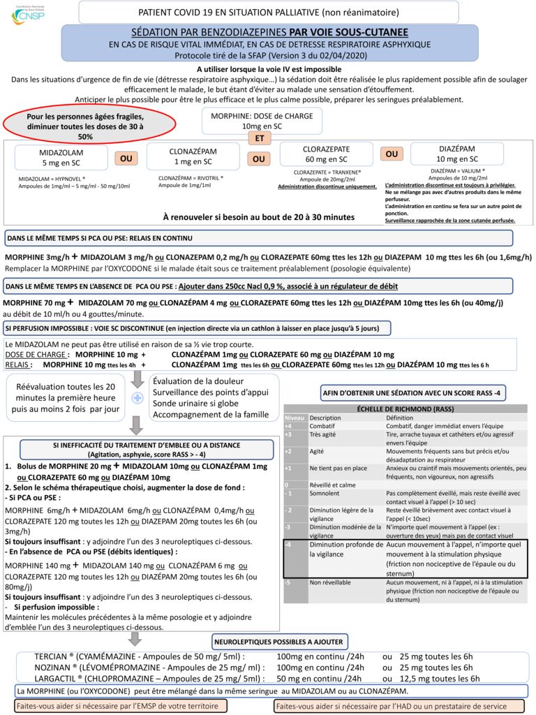 thumbnail of 02042020 – Sedation SC Covi d 19 définitif 02042020